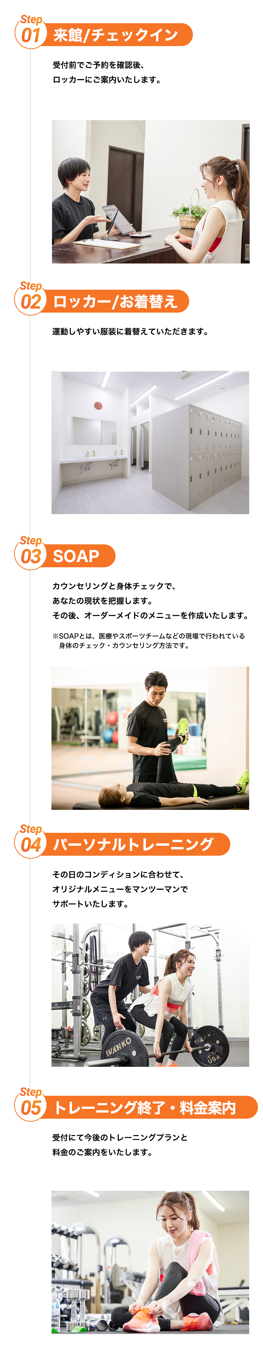 体験の流れ
